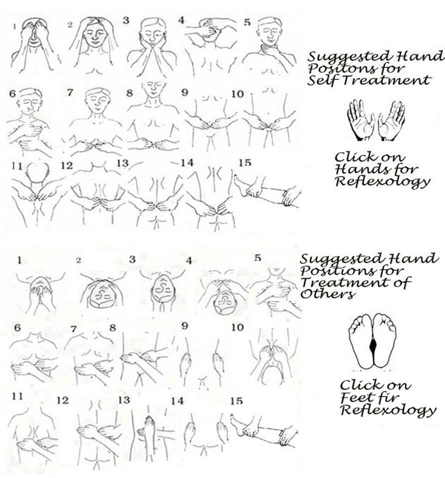 reiki-hand-positions-pictures-self-treatment-reiki-positivity