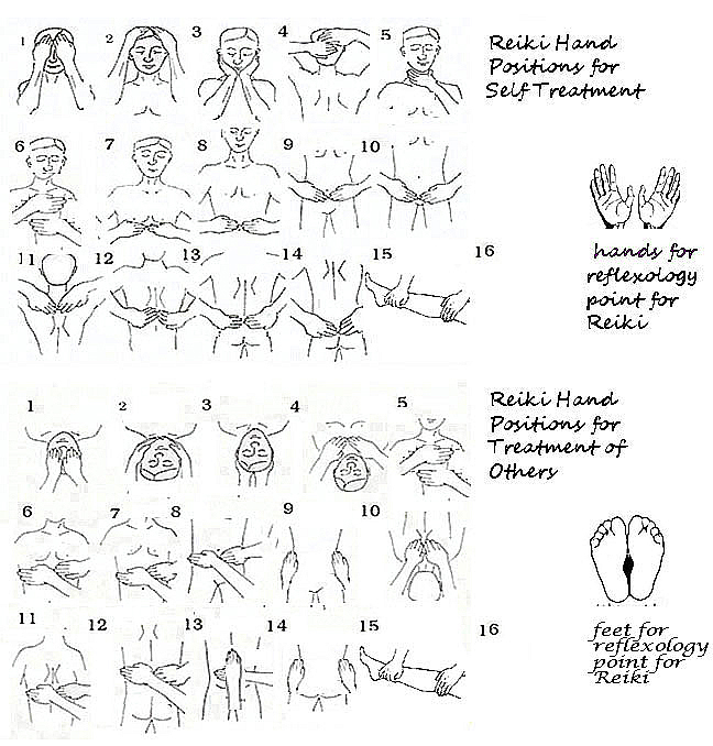 Reiki Hand Positions For Healing Others With Downloadable Pdf Chart Reiki.....